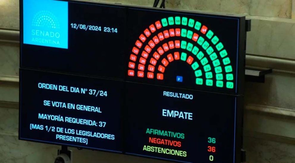 Ley Bases: el Senado aprobó el mega proyecto en general con el desempate de Villarruel