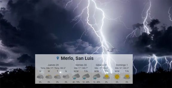 Tormenta de Santa Rosa: el mito y la realidad de un fenómeno climático esperado para el 30 de agosto