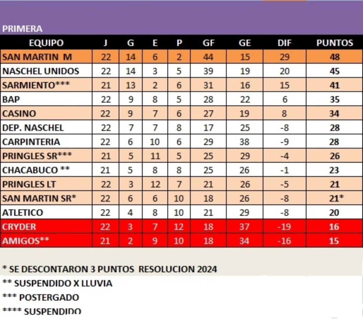 Pringles de Santa Rosa debutó con un empate en el Torneo Regional Federal Amateur