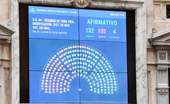 Zona Fría: Diputados dio media sanción a una reforma que impactará en miles de familias de San Luis