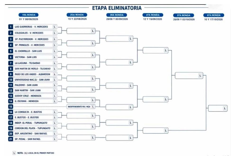 Histórico: El fútbol femenino de San Martín dará el salto al Torneo Federal Regional de AFA
